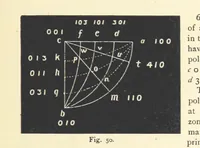 Picture 50 of 78 from Crystallography for Beginners. With an appendix on the use of the blowpipe and the determination of common minerals, etc. [With 3 tables of diagrams (1896), leaf 79