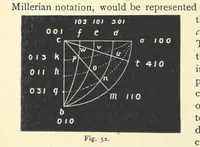 Picture 51 of 78 from Crystallography for Beginners. With an appendix on the use of the blowpipe and the determination of common minerals, etc. [With 3 tables of diagrams (1896), leaf 82