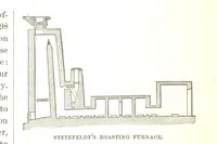 An illustration from The first century of the Republic. A review of American progress. By ... T. D. W., ... F. A. P. Barnard [and others (1876)