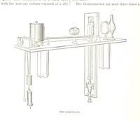 Picture 75 of 128 from The first century of the Republic. A review of American progress. By ... T. D. W., ... F. A. P. Barnard [and others (1876), leaf 120