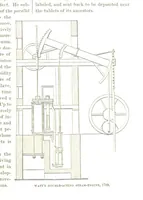 Picture 3 of 128 from The first century of the Republic. A review of American progress. By ... T. D. W., ... F. A. P. Barnard [and others (1876), leaf 47