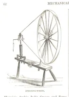 An illustration from The first century of the Republic. A review of American progress. By ... T. D. W., ... F. A. P. Barnard [and others (1876)
