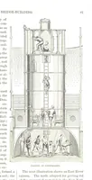 Picture 47 of 128 from The first century of the Republic. A review of American progress. By ... T. D. W., ... F. A. P. Barnard [and others (1876), leaf 87