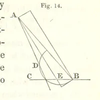 An illustration from Miscellaneous Works ... Vols. I. and II. ... edited by G. Peacock. (Vol. III. ... edited by J. Leitch.) (1858)