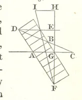 An illustration from Miscellaneous Works ... Vols. I. and II. ... edited by G. Peacock. (Vol. III. ... edited by J. Leitch.) (1858)