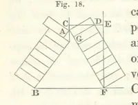 An illustration from Miscellaneous Works ... Vols. I. and II. ... edited by G. Peacock. (Vol. III. ... edited by J. Leitch.) (1858)