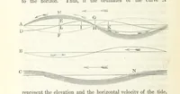 An illustration from Miscellaneous Works ... Vols. I. and II. ... edited by G. Peacock. (Vol. III. ... edited by J. Leitch.) (1858)