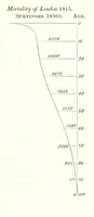 Picture 17 of 21 from Miscellaneous Works ... Vols. I. and II. ... edited by G. Peacock. (Vol. III. ... edited by J. Leitch.) (1858), leaf 377