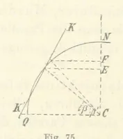 An illustration from Leitfaden der Kartenentwurfslehre ... Mit Figuren im Text und einer lithographischen Tafel (1884)