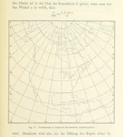An illustration from Leitfaden der Kartenentwurfslehre ... Mit Figuren im Text und einer lithographischen Tafel (1884)