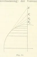 An illustration from Leitfaden der Kartenentwurfslehre ... Mit Figuren im Text und einer lithographischen Tafel (1884)