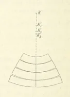 An illustration from Leitfaden der Kartenentwurfslehre ... Mit Figuren im Text und einer lithographischen Tafel (1884)
