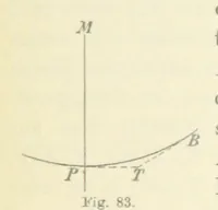 An illustration from Leitfaden der Kartenentwurfslehre ... Mit Figuren im Text und einer lithographischen Tafel (1884)