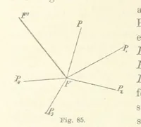 An illustration from Leitfaden der Kartenentwurfslehre ... Mit Figuren im Text und einer lithographischen Tafel (1884)