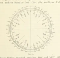 An illustration from Leitfaden der Kartenentwurfslehre ... Mit Figuren im Text und einer lithographischen Tafel (1884)