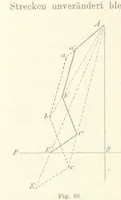 An illustration from Leitfaden der Kartenentwurfslehre ... Mit Figuren im Text und einer lithographischen Tafel (1884)