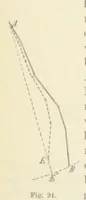 An illustration from Leitfaden der Kartenentwurfslehre ... Mit Figuren im Text und einer lithographischen Tafel (1884)