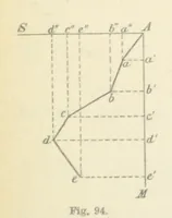 An illustration from Leitfaden der Kartenentwurfslehre ... Mit Figuren im Text und einer lithographischen Tafel (1884)