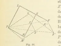 An illustration from Leitfaden der Kartenentwurfslehre ... Mit Figuren im Text und einer lithographischen Tafel (1884)