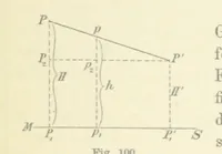 An illustration from Leitfaden der Kartenentwurfslehre ... Mit Figuren im Text und einer lithographischen Tafel (1884)