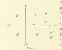 An illustration from Leitfaden der Kartenentwurfslehre ... Mit Figuren im Text und einer lithographischen Tafel (1884)
