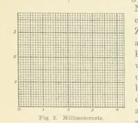 An illustration from Leitfaden der Kartenentwurfslehre ... Mit Figuren im Text und einer lithographischen Tafel (1884)