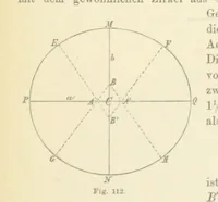 An illustration from Leitfaden der Kartenentwurfslehre ... Mit Figuren im Text und einer lithographischen Tafel (1884)