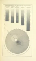 An illustration from Leitfaden der Kartenentwurfslehre ... Mit Figuren im Text und einer lithographischen Tafel (1884)