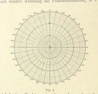 An illustration from Leitfaden der Kartenentwurfslehre ... Mit Figuren im Text und einer lithographischen Tafel (1884)