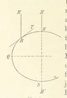 An illustration from Leitfaden der Kartenentwurfslehre ... Mit Figuren im Text und einer lithographischen Tafel (1884)