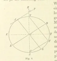 An illustration from Leitfaden der Kartenentwurfslehre ... Mit Figuren im Text und einer lithographischen Tafel (1884)