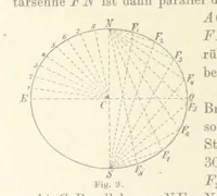 An illustration from Leitfaden der Kartenentwurfslehre ... Mit Figuren im Text und einer lithographischen Tafel (1884)