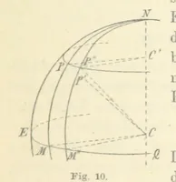 An illustration from Leitfaden der Kartenentwurfslehre ... Mit Figuren im Text und einer lithographischen Tafel (1884)
