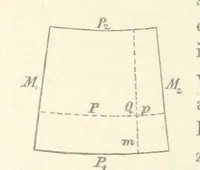 An illustration from Leitfaden der Kartenentwurfslehre ... Mit Figuren im Text und einer lithographischen Tafel (1884)