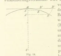 An illustration from Leitfaden der Kartenentwurfslehre ... Mit Figuren im Text und einer lithographischen Tafel (1884)