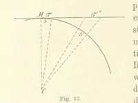 An illustration from Leitfaden der Kartenentwurfslehre ... Mit Figuren im Text und einer lithographischen Tafel (1884)
