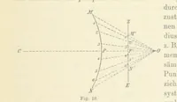 An illustration from Leitfaden der Kartenentwurfslehre ... Mit Figuren im Text und einer lithographischen Tafel (1884)