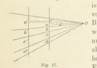 An illustration from Leitfaden der Kartenentwurfslehre ... Mit Figuren im Text und einer lithographischen Tafel (1884)