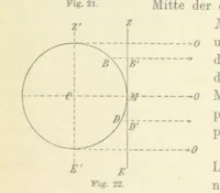An illustration from Leitfaden der Kartenentwurfslehre ... Mit Figuren im Text und einer lithographischen Tafel (1884)