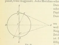 An illustration from Leitfaden der Kartenentwurfslehre ... Mit Figuren im Text und einer lithographischen Tafel (1884)