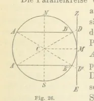 An illustration from Leitfaden der Kartenentwurfslehre ... Mit Figuren im Text und einer lithographischen Tafel (1884)