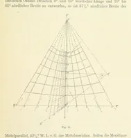 An illustration from Leitfaden der Kartenentwurfslehre ... Mit Figuren im Text und einer lithographischen Tafel (1884)