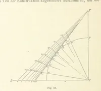 An illustration from Leitfaden der Kartenentwurfslehre ... Mit Figuren im Text und einer lithographischen Tafel (1884)