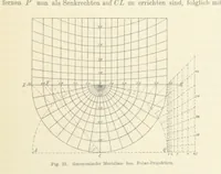 An illustration from Leitfaden der Kartenentwurfslehre ... Mit Figuren im Text und einer lithographischen Tafel (1884)