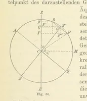 An illustration from Leitfaden der Kartenentwurfslehre ... Mit Figuren im Text und einer lithographischen Tafel (1884)