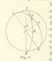 An illustration from Leitfaden der Kartenentwurfslehre ... Mit Figuren im Text und einer lithographischen Tafel (1884)