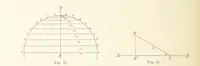 An illustration from Leitfaden der Kartenentwurfslehre ... Mit Figuren im Text und einer lithographischen Tafel (1884)