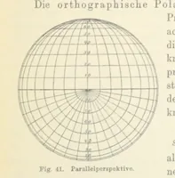 An illustration from Leitfaden der Kartenentwurfslehre ... Mit Figuren im Text und einer lithographischen Tafel (1884)