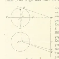 An illustration from Leitfaden der Kartenentwurfslehre ... Mit Figuren im Text und einer lithographischen Tafel (1884)