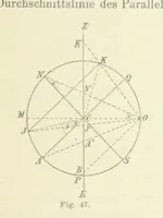 An illustration from Leitfaden der Kartenentwurfslehre ... Mit Figuren im Text und einer lithographischen Tafel (1884)